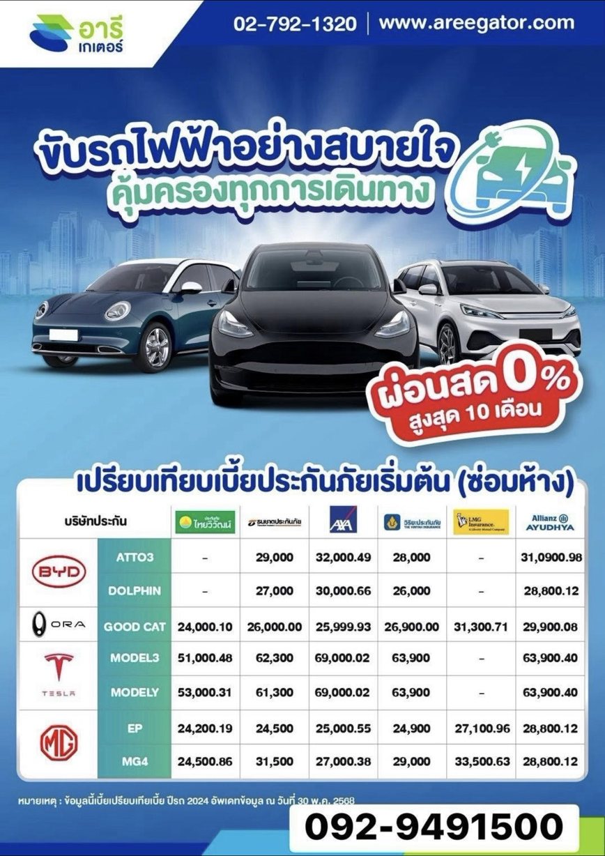 ตารางเปรียบเทียบเบี้ยประกันรถไฟฟ้า BYD ORA Tesla MG